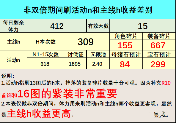 公主连结暮光破坏者活动攻略大全