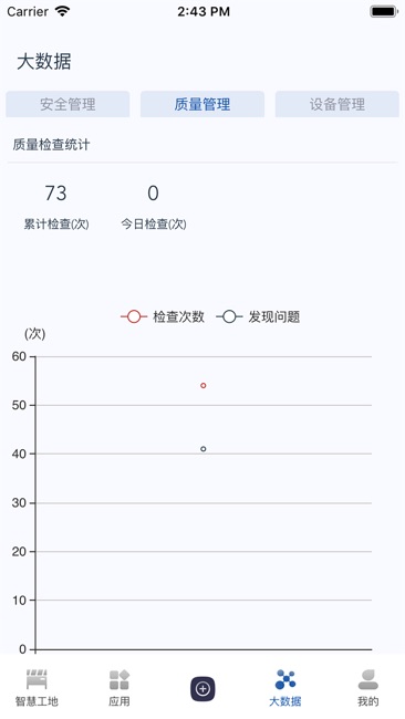 智慧工地cims