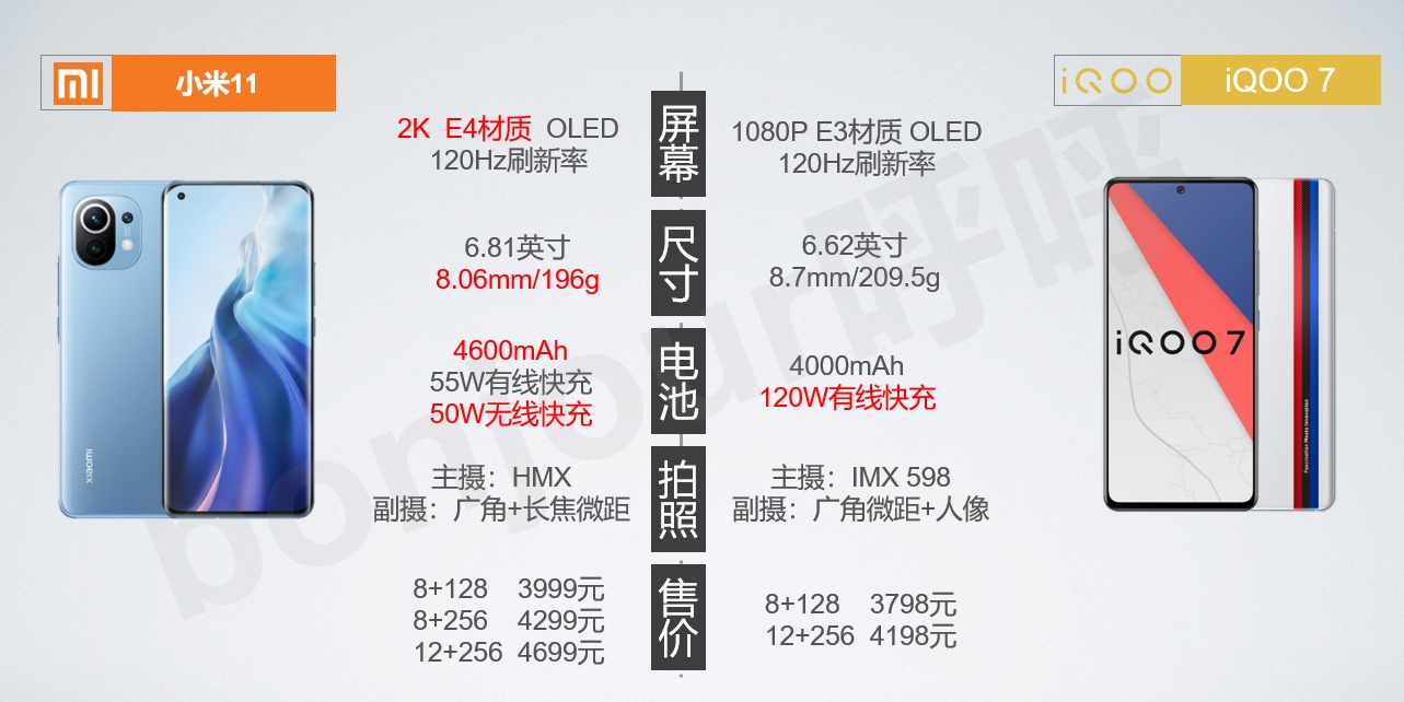 iQOO 7 发布遇上小米官方提前释放Redmi K40价格