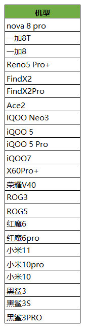 王者荣耀终于迎来90Hz超高帧率