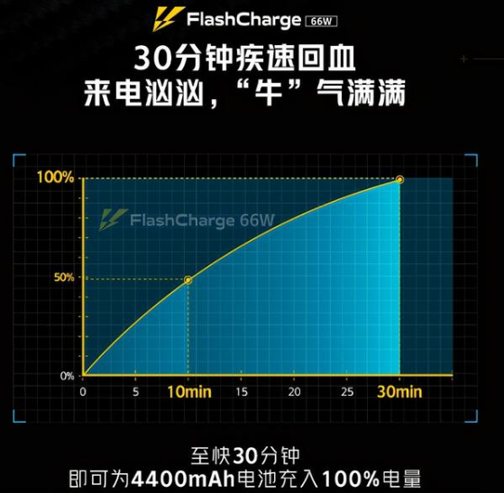 iQOO Neo 5手机有哪些卖点