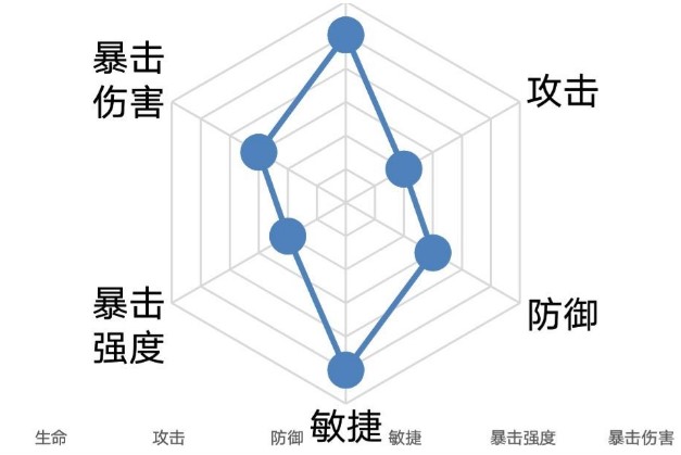 忘川风华录高渐离阵容怎么搭配