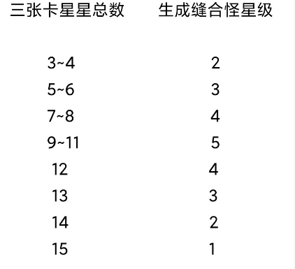 FGO愚人节2021怎么玩