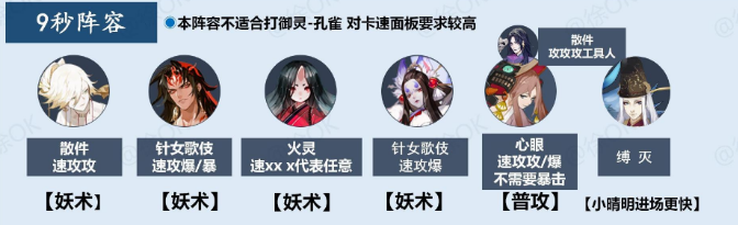 阴阳师御灵最快阵容2021：最新版御灵阵容推荐大全[多图]图片1