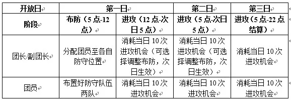 三国志幻想大陆汉中争霸玩法介绍 三国志幻想大陆汉中争霸怎么玩