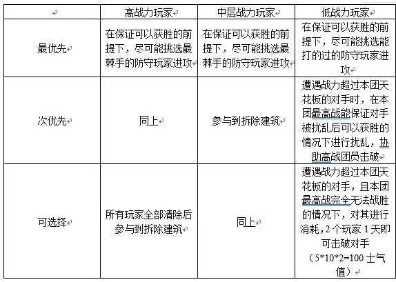 三国志幻想大陆汉中争霸玩法介绍 三国志幻想大陆汉中争霸怎么玩