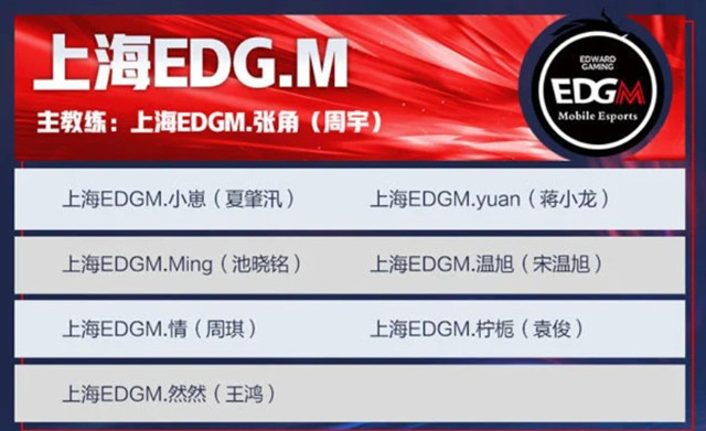 上海EDGM