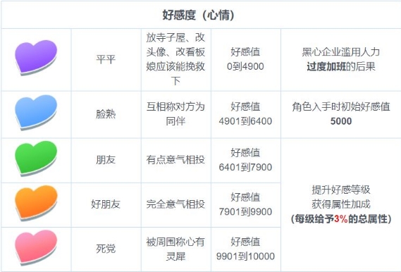 东方归言录信赖度怎么提升 好感度提升技巧