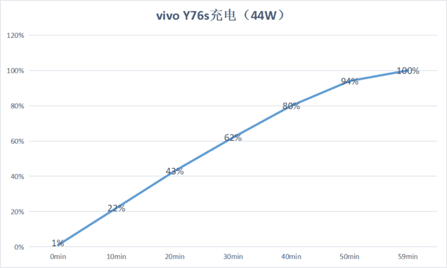 vivoY76s怎么样好用吗