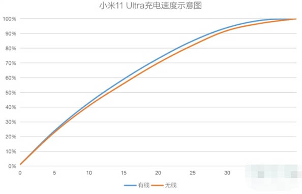 小米11ultra和vivox70pro+哪款更好