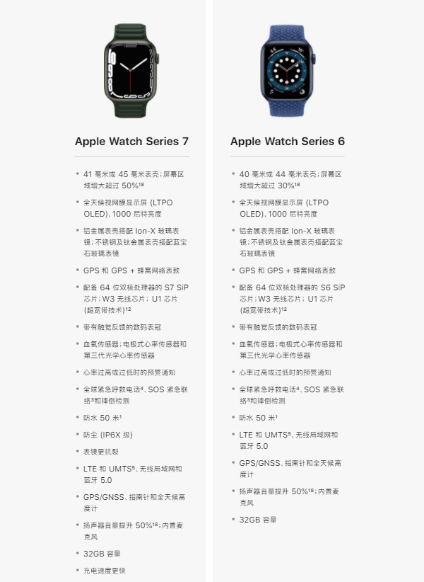 苹果s6和s7手表有什么区别_苹果手表s6和s7的区别