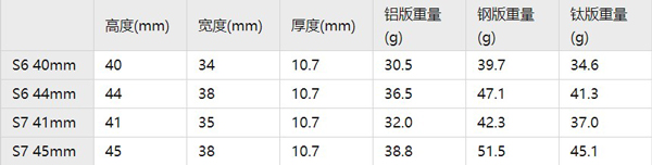 苹果s6和s7手表有什么区别_苹果手表s6和s7的区别