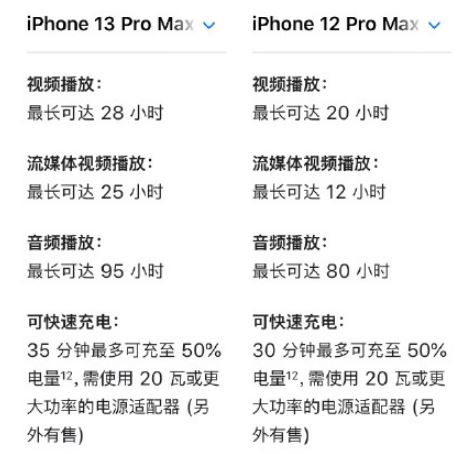 iPhone13ProMax拿着会很重吗