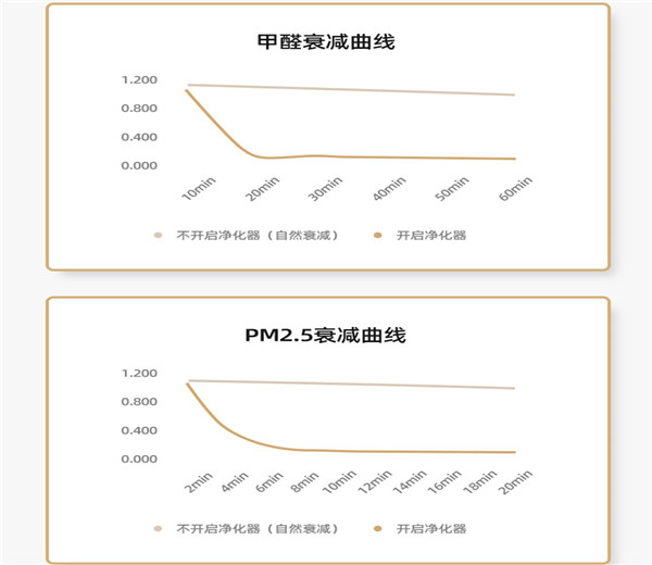 IAM空气净化器M7怎么样_IAM空气净化器KJ800M7评测