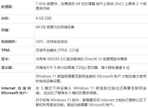 win11安装失败原因