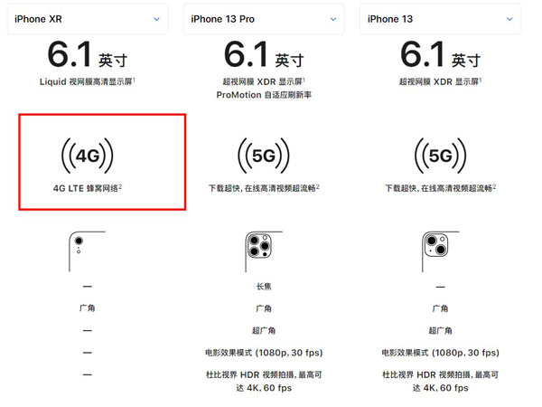 苹果xr支持5g吗_苹果xr是否支持5g