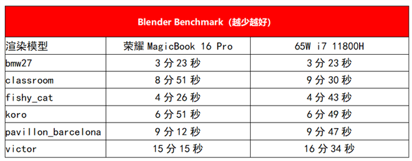 荣耀MagicBook16Pro测评
