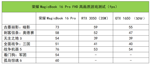 荣耀MagicBook16Pro测评