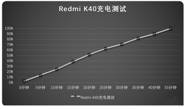 红米k40和荣耀x20对比_红米k40和荣耀x20的区别