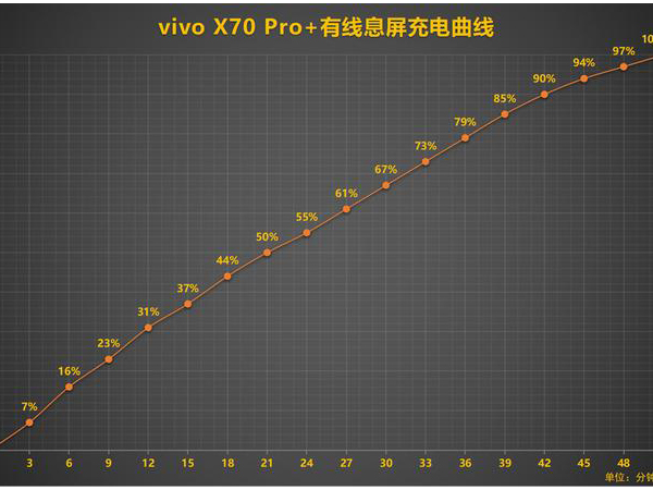 小米11ultra和vivox70pro+哪个好_小米11ultra对比vivox70pro+