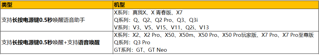 真我手机语音助手怎么语音唤醒_如何语音唤醒