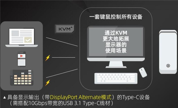 技嘉M34WQ显示器评测_技嘉M34WQ显示器怎么样