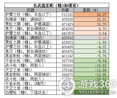 原神魈用什么武器好 原神魈武器推荐