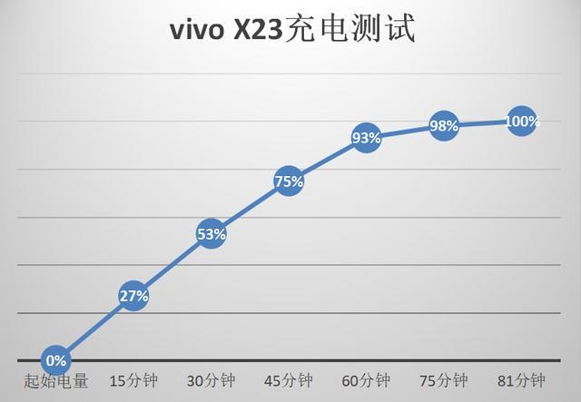 vivox23电池容量多少毫安