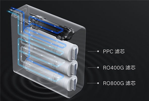 小米净水器1200G评测_小米净水器1200G怎么样