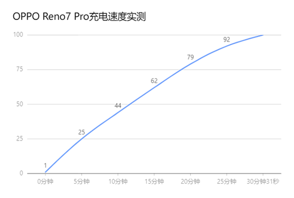 oppo快充和闪充哪个好_的区别