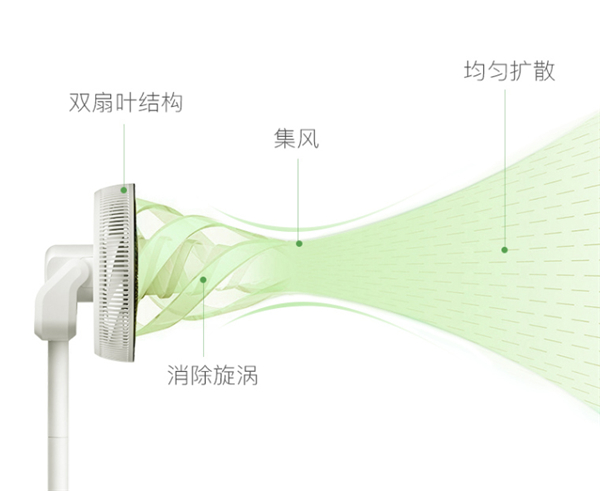 科西keheal四代循环扇F3评测_科西keheal四代循环扇F3怎么样