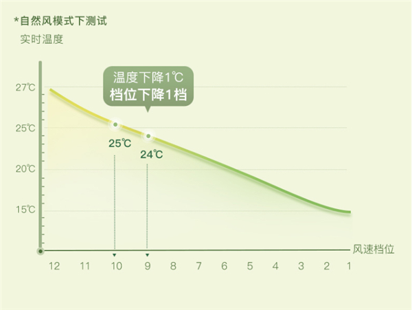 科西keheal四代循环扇F3评测_科西keheal四代循环扇F3怎么样