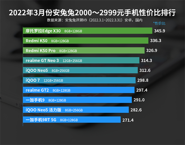 3月安卓2000