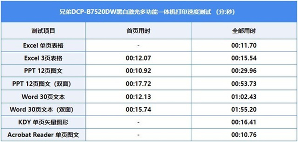 兄弟B7520DW打印机怎么样_兄弟B7520DW打印机评测