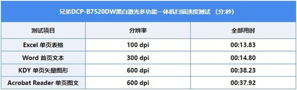 兄弟B7520DW打印机怎么样_兄弟B7520DW打印机评测