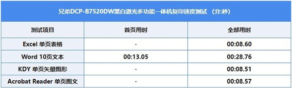 兄弟B7520DW打印机怎么样_兄弟B7520DW打印机评测