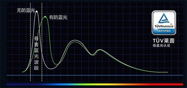 TCL电光蓝游戏电视V8E