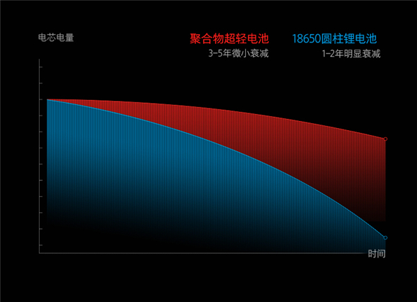 石头无线吸尘器H6评测_石头无线吸尘器H6怎么样