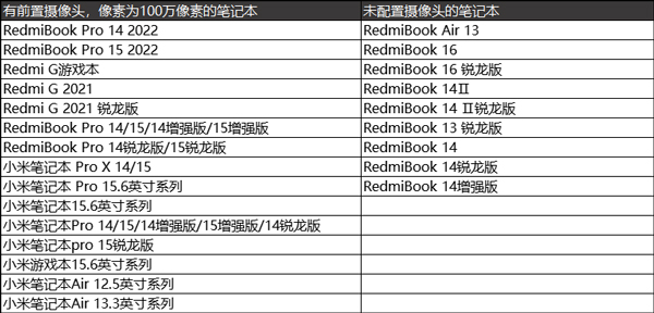redmibook14摄像头在哪(Redmibook14有摄像头吗)
