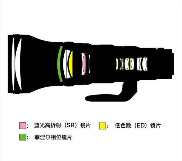 尼康Z800mm