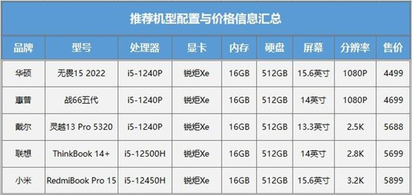 高性能轻薄本哪个好_高性能轻薄本推荐