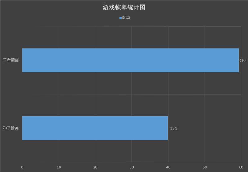 荣耀X20SE怎么样值得入手吗