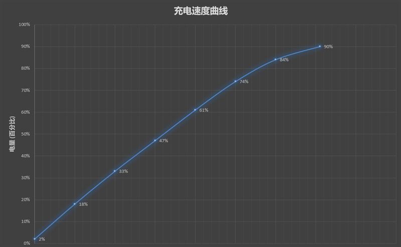 荣耀X20SE怎么样值得入手吗