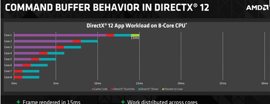 directx12,小编教你认识directx12