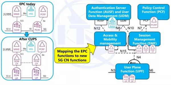 5G核心网UPF是什么_是什么意思