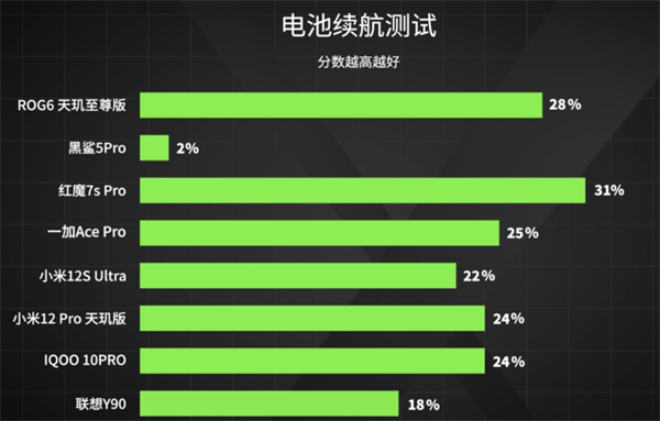 8款手机游戏对比测试_游戏手机哪一款比较好