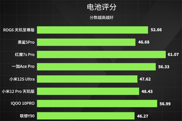 8款手机游戏对比测试_游戏手机哪一款比较好