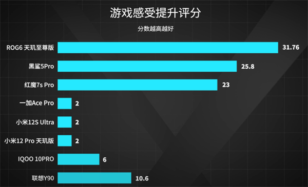 8款手机游戏对比测试_游戏手机哪一款比较好