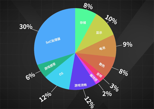 8款手机游戏对比测试_游戏手机哪一款比较好