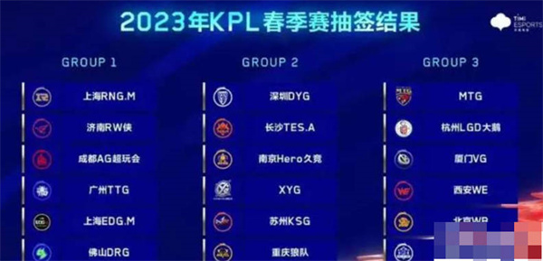 王者荣耀2023年KPL春季赛抽签分组一览